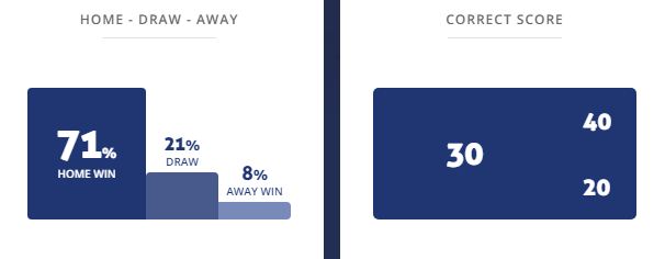 Máy tính dự đoán bóng đá 30/3: Bỉ vs Belarus - Ảnh 1