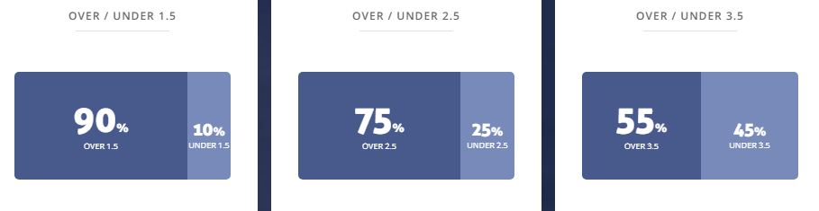 Máy tính dự đoán bóng đá 30/3: Bỉ vs Belarus - Ảnh 2