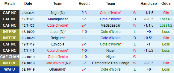 Nhận định Bờ biển Ngà vs Ethiopia, 20h00 ngày 30/3 - Ảnh 2