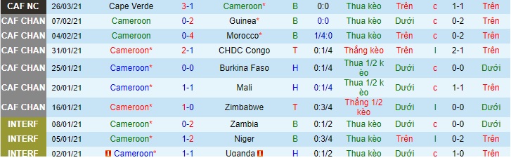 Nhận định Cameroon vs Rwanda, 2h ngày 31/3 - Ảnh 10