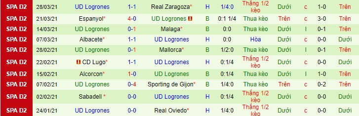 Nhận định Ponferradina vs Logrones, 2h ngày 31/33 - Ảnh 3