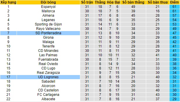 Nhận định Ponferradina vs Logrones, 2h ngày 31/33 - Ảnh 5