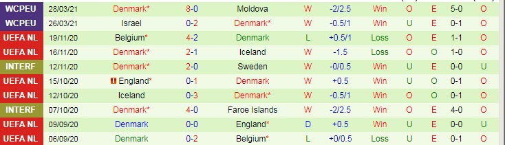 Nhận định Áo vs Đan Mạch, 1h45 ngày 1/4 - Ảnh 2