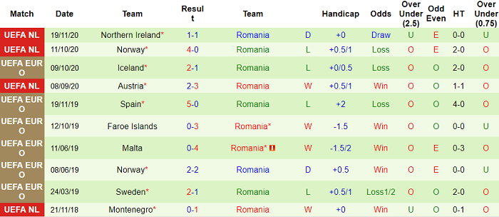 Nhận định Armenia vs Romania, 23h ngày 31/3 - Ảnh 4