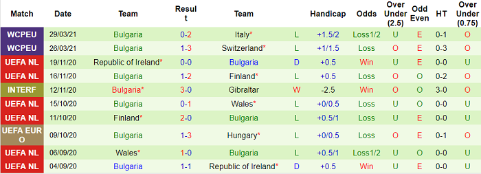 Nhận định Bắc Ireland vs Bulgaria, 1h45 ngày 1/4 - Ảnh 4