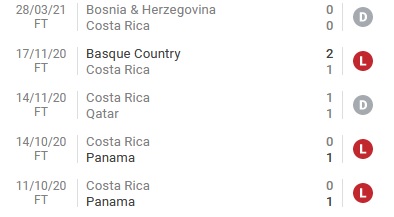 Nhận định Costa Rica vs Mexico, 2h00 ngày 31/3 - Ảnh 1