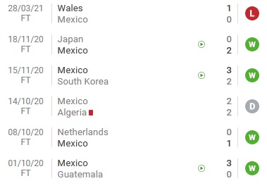 Nhận định Costa Rica vs Mexico, 2h00 ngày 31/3 - Ảnh 3