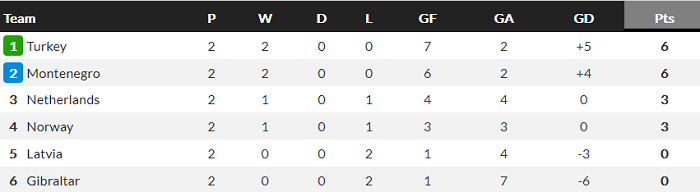 Nhận định Gibraltar vs Hà Lan, 1h45 ngày 31/3 - Ảnh 4