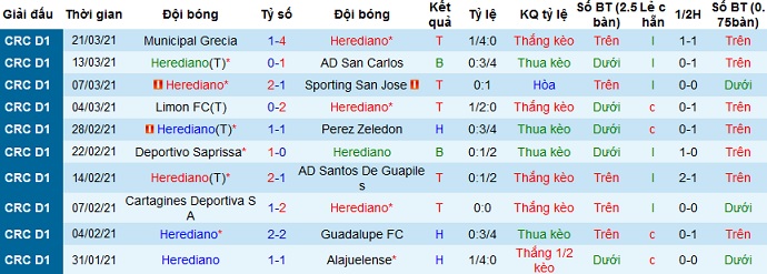 Nhận định Herediano vs Jicaral Sercoba, 9h30 ngày 31/3 - Ảnh 2