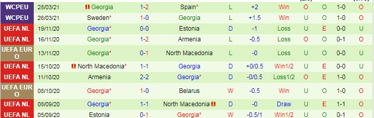 Nhận định Hy Lạp vs Georgia, 1h45 ngày 1/4 - Ảnh 2