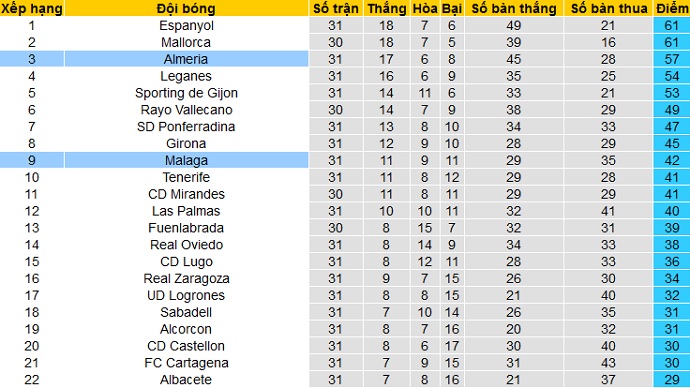 Nhận định Málaga vs Almería, 0h30 ngày 31/3 - Ảnh 1
