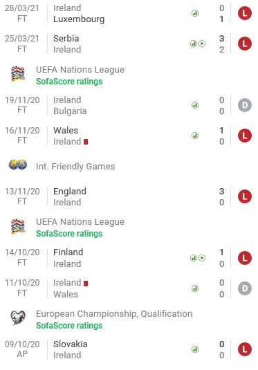 Nhận định Qatar vs Ireland, 1h45 ngày 31/3 - Ảnh 2