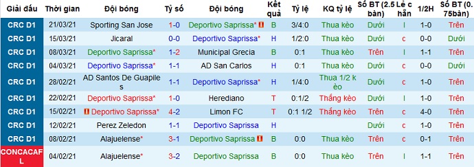 Nhận định Saprissa vs Guadalupe, 9h00 ngày 1/4 - Ảnh 2