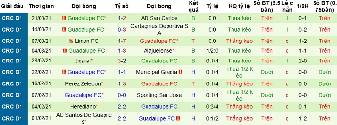 Nhận định Saprissa vs Guadalupe, 9h00 ngày 1/4 - Ảnh 4