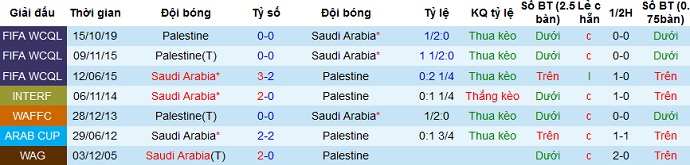 Nhận định Saudi Arabia vs Palestine, 0h30 ngày 31/3 - Ảnh 3