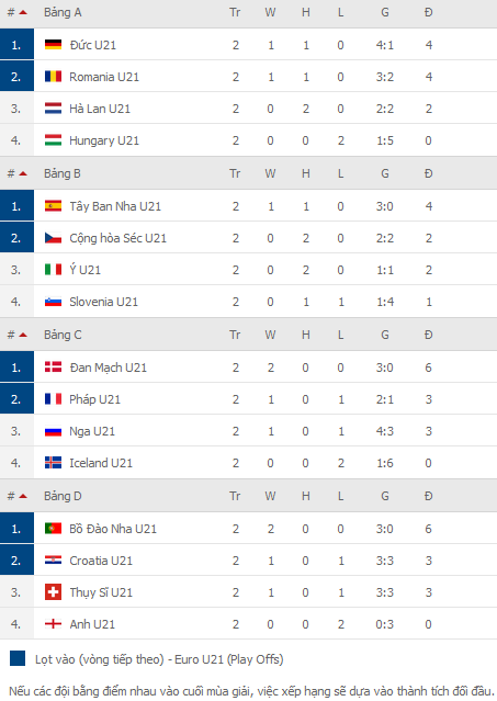 Nhận định Sydney FC (W) vs Melbourne Victory (W), 15h35 ngày 31/3 - Ảnh 4