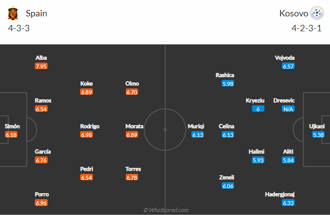 Nhận định Tây Ban Nha vs Kosovo, 1h45 ngày 1/4 - Ảnh 4