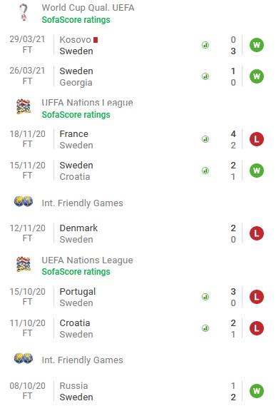 Nhận định Thụy Điển vs Estonia, 22h45 ngày 31/3 - Ảnh 1