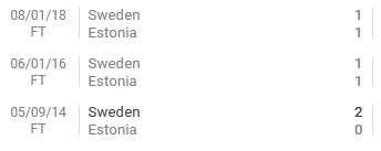 Nhận định Thụy Điển vs Estonia, 22h45 ngày 31/3 - Ảnh 2