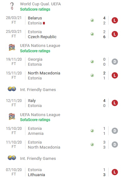 Nhận định Thụy Điển vs Estonia, 22h45 ngày 31/3 - Ảnh 3