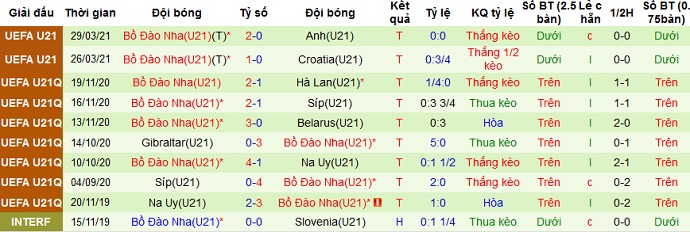 Nhận định Thụy Sỹ U21 vs Bồ Đào Nha U21, 23h00 ngày 31/3 - Ảnh 4