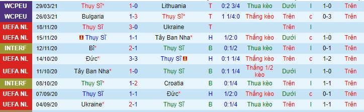 Nhận định Thụy Sỹ vs Phần Lan, 1h45 ngày 1/4 - Ảnh 1