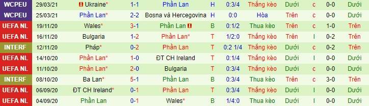 Nhận định Thụy Sỹ vs Phần Lan, 1h45 ngày 1/4 - Ảnh 2