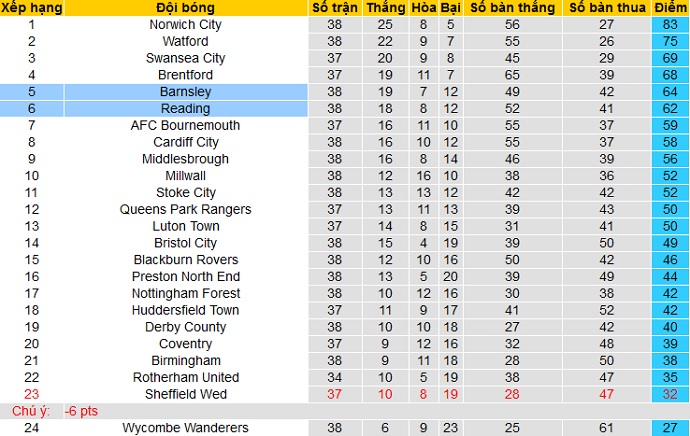 Nhận định Barnsley vs Reading, 23h30 ngày 2/4 - Ảnh 1