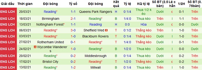 Nhận định Barnsley vs Reading, 23h30 ngày 2/4 - Ảnh 4