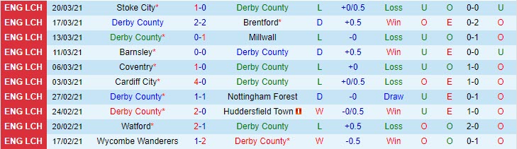 Nhận định Derby County vs Luton Town, 21h00 ngày 2/4 - Ảnh 1