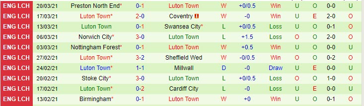 Nhận định Derby County vs Luton Town, 21h00 ngày 2/4 - Ảnh 2
