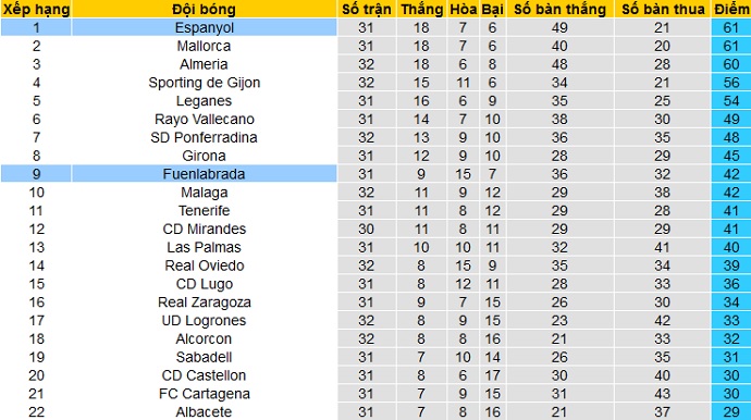 Nhận định Espanyol vs Fuenlabrada, 22h00 ngày 1/4 - Ảnh 1