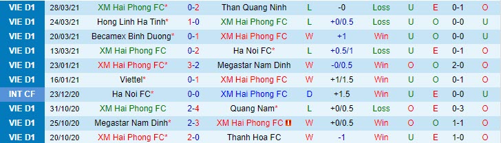 Nhận định Hải Phòng vs HAGL, 18h00 ngày 2/4 - Ảnh 1