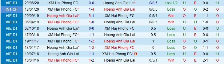 Nhận định Hải Phòng vs HAGL, 18h00 ngày 2/4 - Ảnh 3