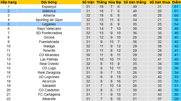 Nhận định Mallorca vs Leganés, 0h00 ngày 2/4 - Ảnh 1