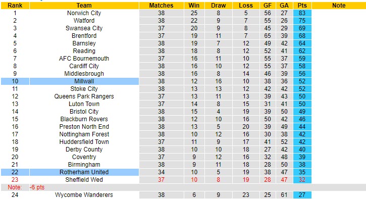 Nhận định Millwall vs Rotherham, 21h00 ngày 2/4 - Ảnh 4