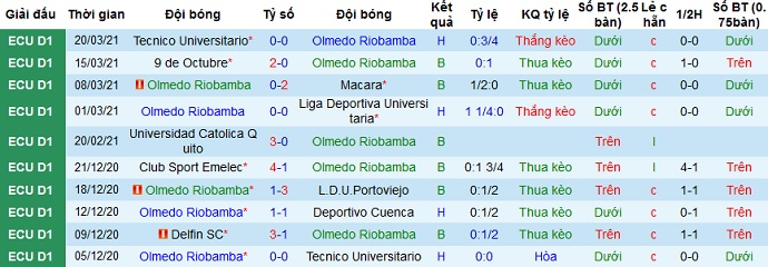 Nhận định Olmedo vs Emelec, 8h00 ngày 2/4 - Ảnh 2