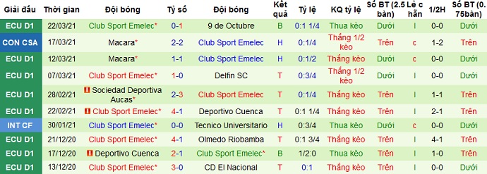 Nhận định Olmedo vs Emelec, 8h00 ngày 2/4 - Ảnh 4