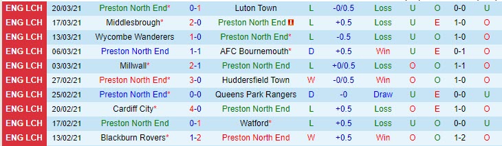 Nhận định Preston vs Norwich, 21h00 ngày 2/4 - Ảnh 1