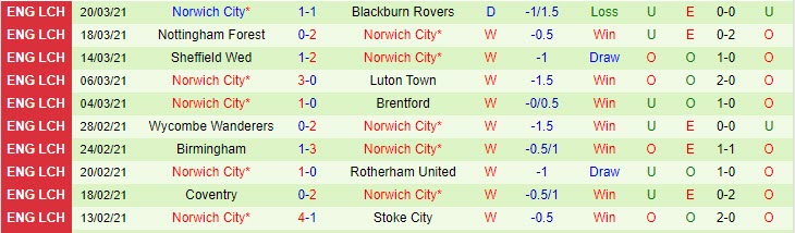 Nhận định Preston vs Norwich, 21h00 ngày 2/4 - Ảnh 2