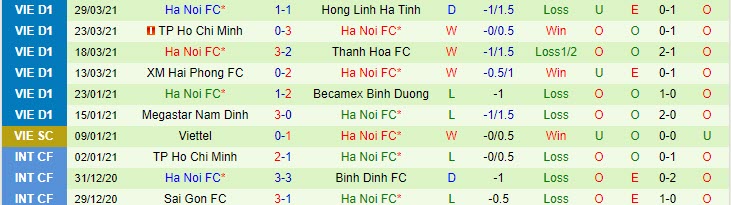 Nhận định SHB Đà Nẵng vs Hà Nội, 17h00 ngày 2/4 - Ảnh 2