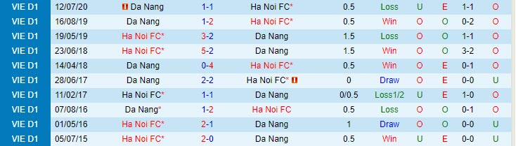 Nhận định SHB Đà Nẵng vs Hà Nội, 17h00 ngày 2/4 - Ảnh 3