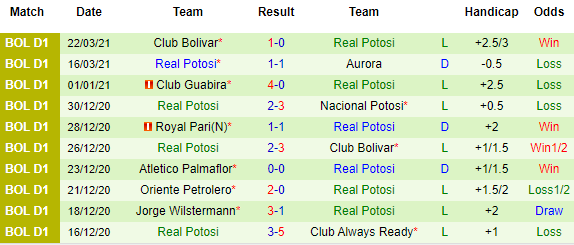 Nhận định Tomayapo vs Potosi, 07h00 ngày 2/4 - Ảnh 2