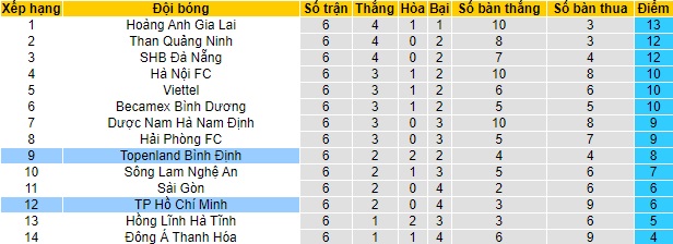 Nhận định TP.HCM vs Bình Định, 19h15 ngày 2/4 - Ảnh 4