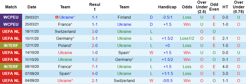 Nhận định Ukraine vs Kazakhstan, 01h45 ngày 01/04 - Ảnh 3