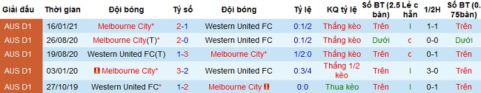 Nhận định Western United vs Melbourne City, 13h35 ngày 1/4 - Ảnh 3