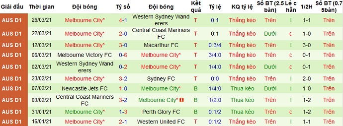 Nhận định Western United vs Melbourne City, 13h35 ngày 1/4 - Ảnh 4