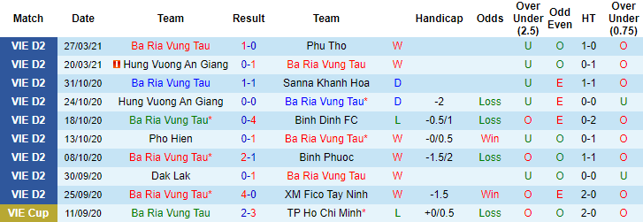 Nhận định Bà Rịa Vũng Tàu vs Huế, 17h ngày 2/4 - Ảnh 1