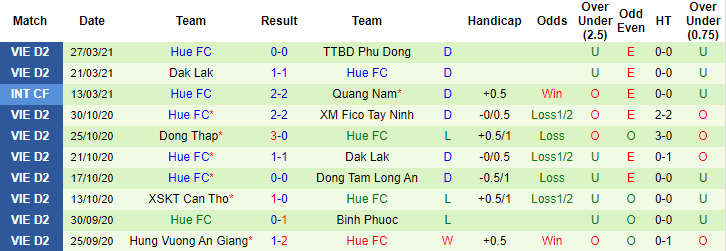Nhận định Bà Rịa Vũng Tàu vs Huế, 17h ngày 2/4 - Ảnh 2