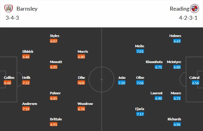 Nhận định Barnsley vs Reading, 23h30 ngày 2/4 - Ảnh 5